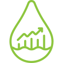 water use